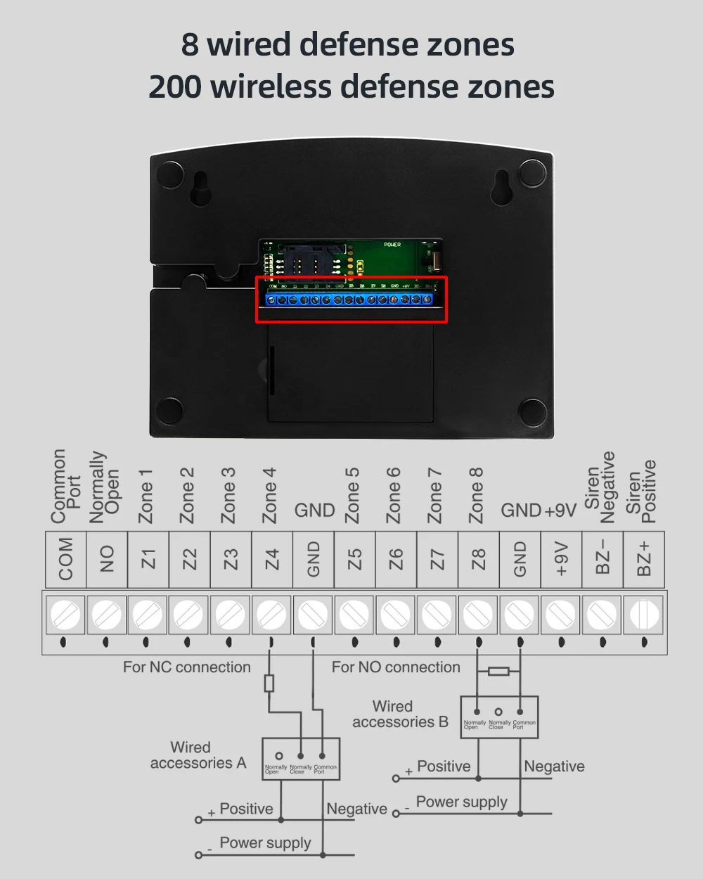Báo Trộm Không Dây Qua SIM Điện Thoại, Wifi PST-PG500-TY