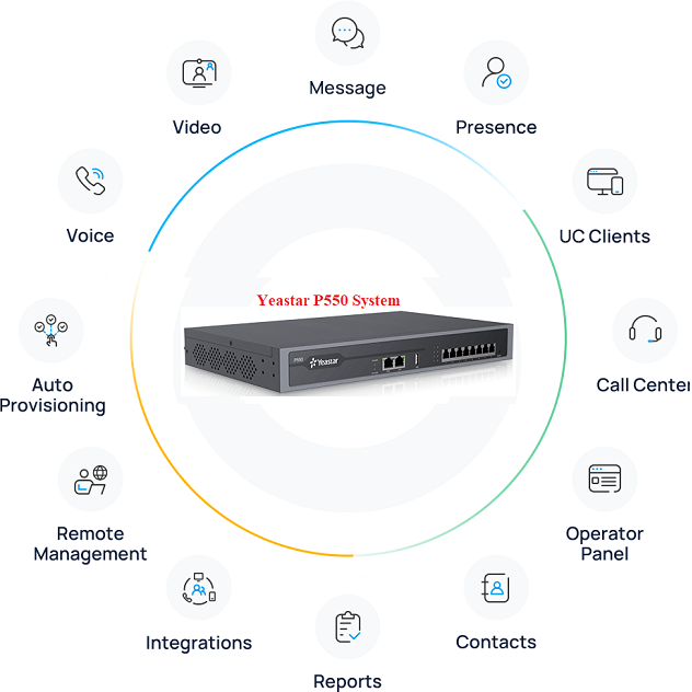 Tổng đài IP Yeastar P550 Tổng đài IP Yeastar P550