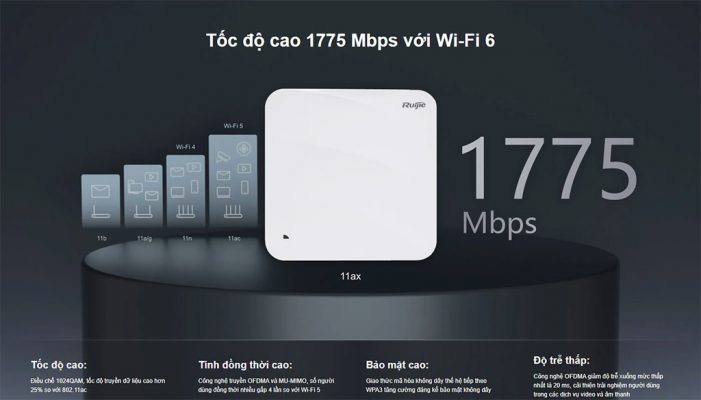 Thiết bị Access point WiFi6, ốp trần, lắp đặt trên tường RG-AP810-L