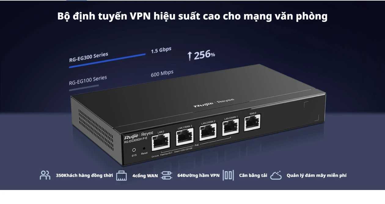 RG-EG305GH-PE, Bộ định tuyến PoE văn phòng được quản lý trên nền tảng đám mây hiệu suất cao 5 cổng Reyee