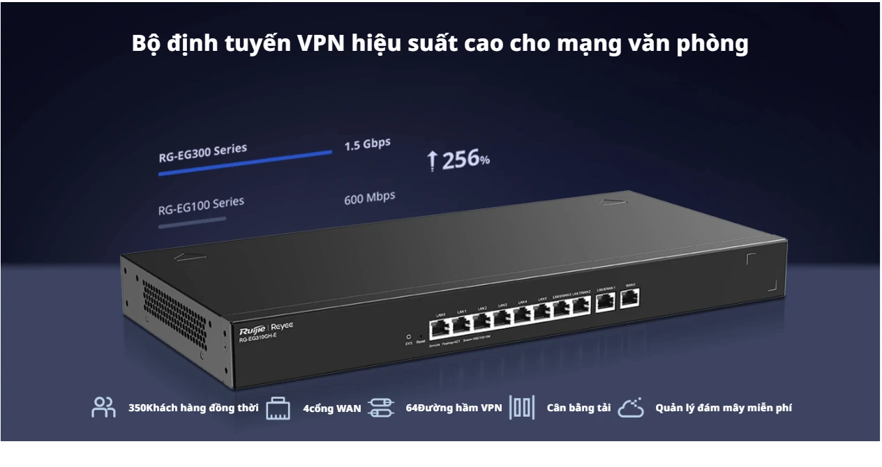 RG-EG310GH-E, Bộ định tuyến văn phòng được quản lý trên nền tảng đám mây hiệu suất cao 10 cổng Reyee