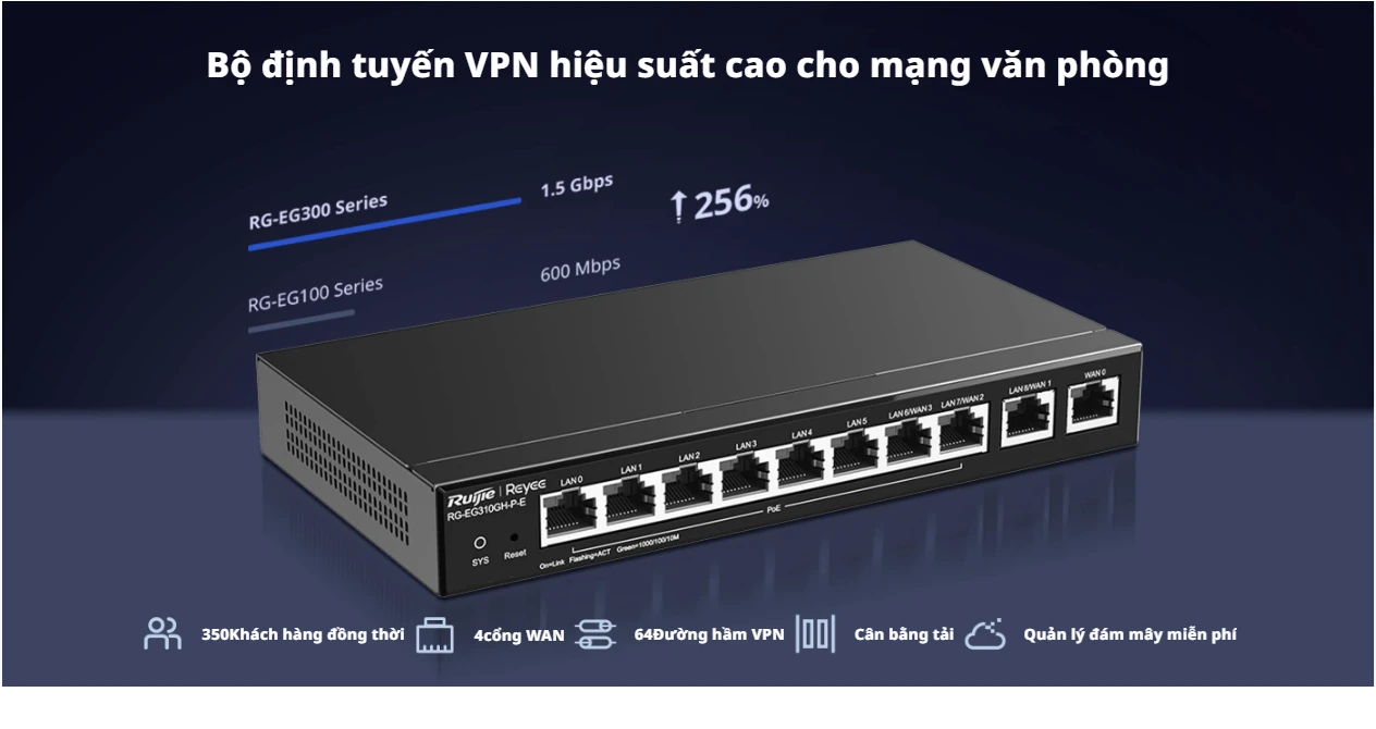 RG-EG310GH-PE, Bộ định tuyến PoE văn phòng được quản lý trên nền tảng đám mây hiệu suất cao 10 cổng Reyee