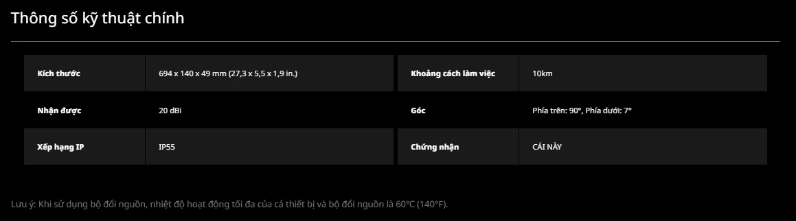 RG-ANT20S-90, Ăng-ten Sector 90° của Cầu nối không dây RG-AirMetro Series