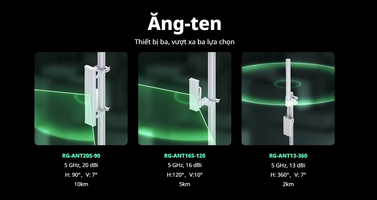 RG-ANT16S-120, Ăng-ten Sector 120° của Cầu nối không dây RG-AirMetro Series
