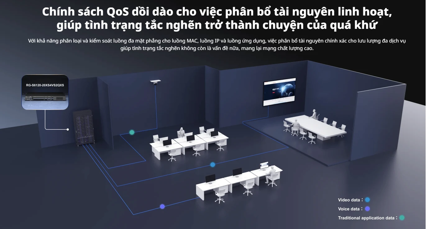 RG-S6120-20XS4VS2QXS, 20 cổng 10GE Lớp 3 được quản lý lõi và chuyển mạch tổng hợp