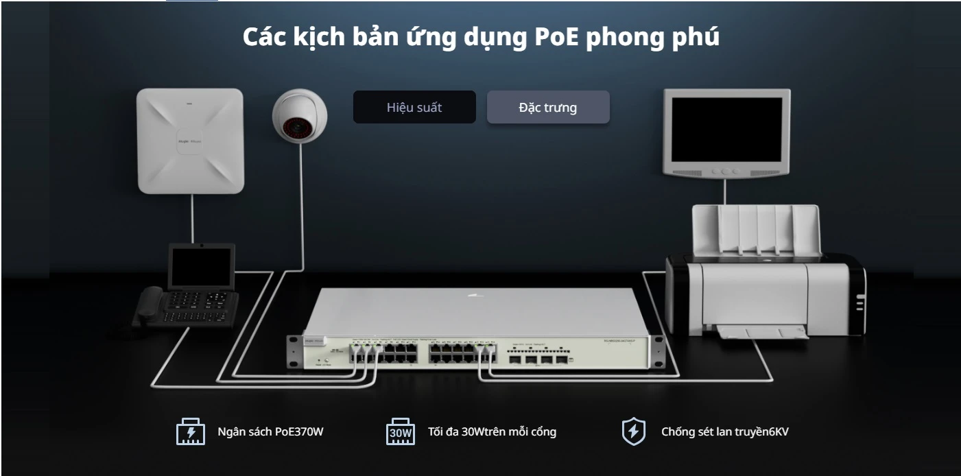 RG-NBS3100-24GT4SFP-V2, Bộ chuyển mạch không PoE được quản lý trên nền tảng đám mây 28 cổng Gigabit Layer 2
