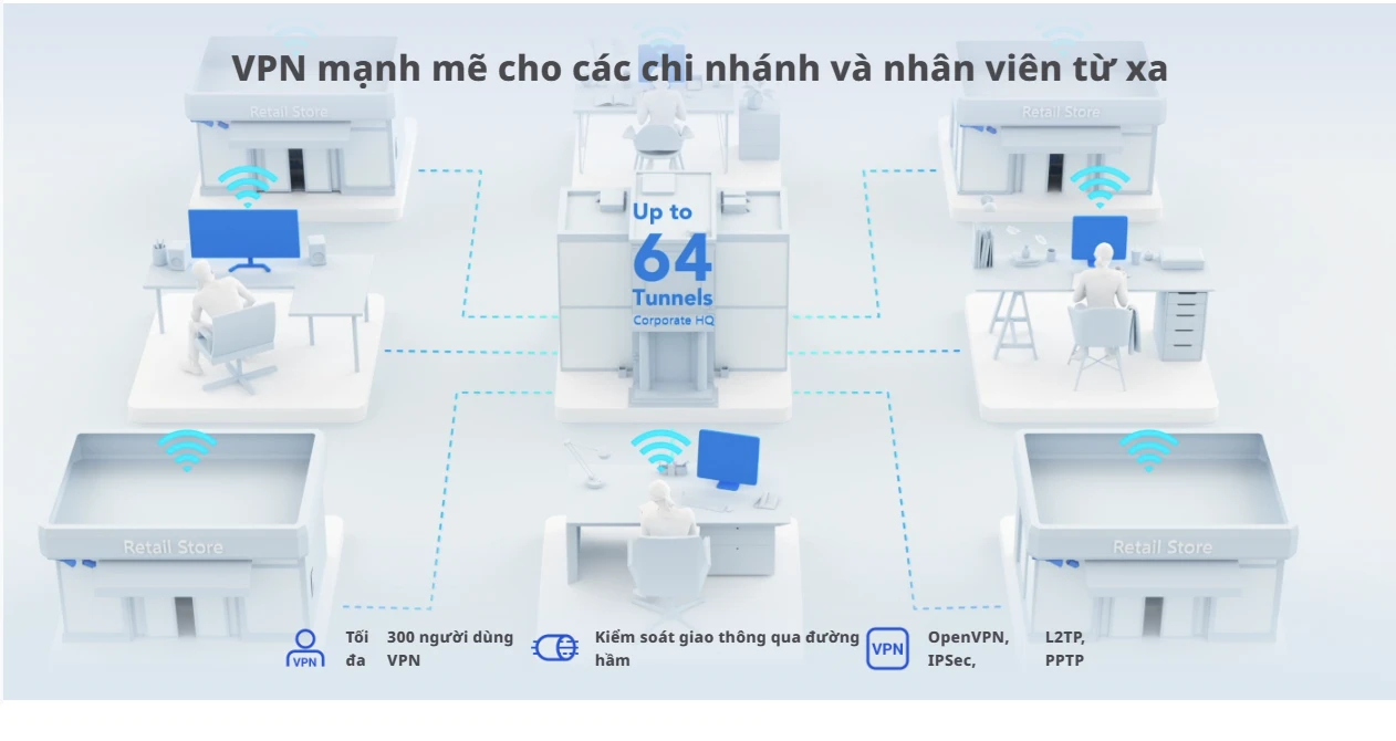 RG-EG310GH-PE, Bộ định tuyến PoE văn phòng được quản lý trên nền tảng đám mây hiệu suất cao 10 cổng Reyee