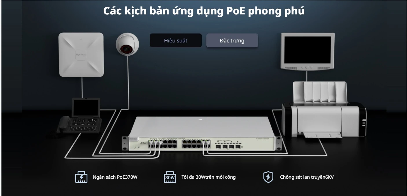 RG-NBS3100-24GT4SFP-P, Bộ chuyển mạch PoE được quản lý trên nền tảng đám mây 28 cổng Gigabit Layer 2
