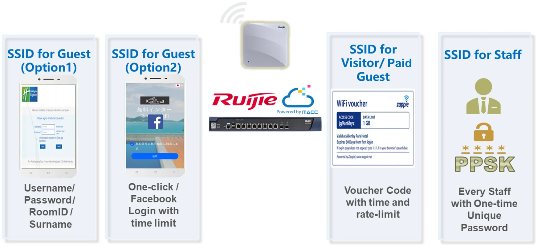 RG-AP820-L(V3) Ruijie AX3000 Wi-Fi 6 AP trong nhà