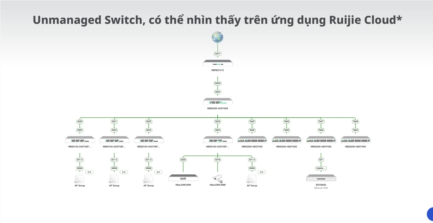 RG-ES108D, Bộ chuyển mạch không được quản lý để bàn 8 cổng 10/100Mbps