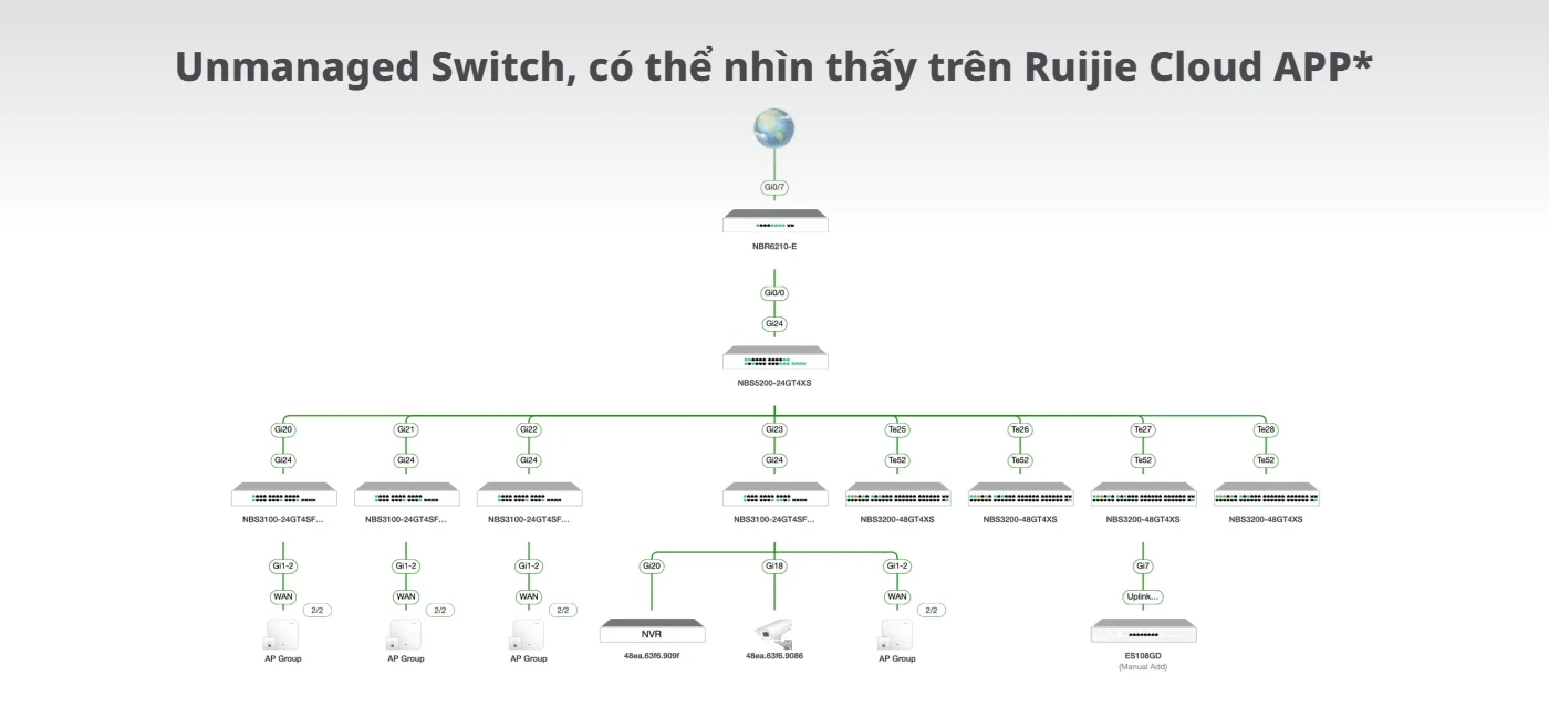 RG-ES105GD, Bộ chuyển mạch không được quản lý 5 cổng 10/100/1000Mbps