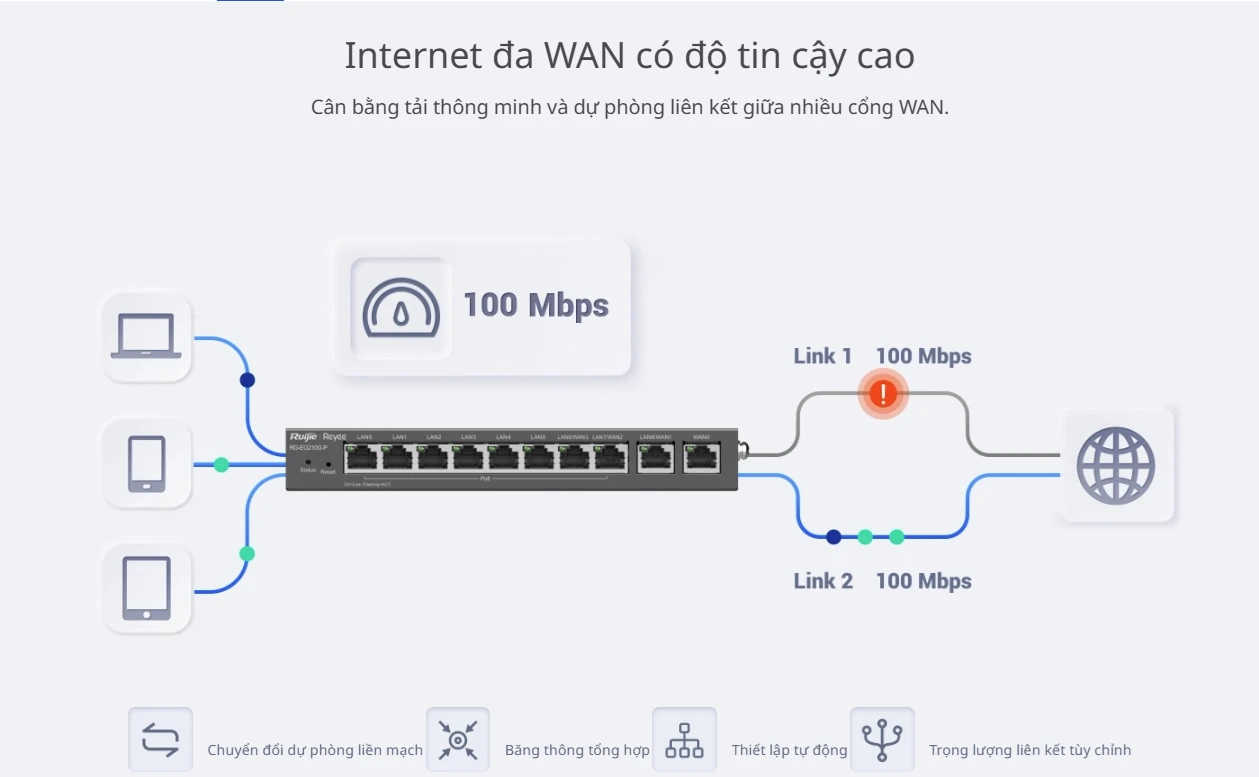 RG-EG210G-P Reyee | Bộ định tuyến PoE được quản lý trên nền tảng đám mây 10 cổng Gigabit
