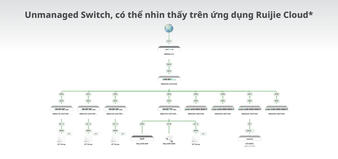 RG-ES106D-P V2, Bộ chuyển mạch để bàn không được quản lý 6 cổng 10/100Mbps