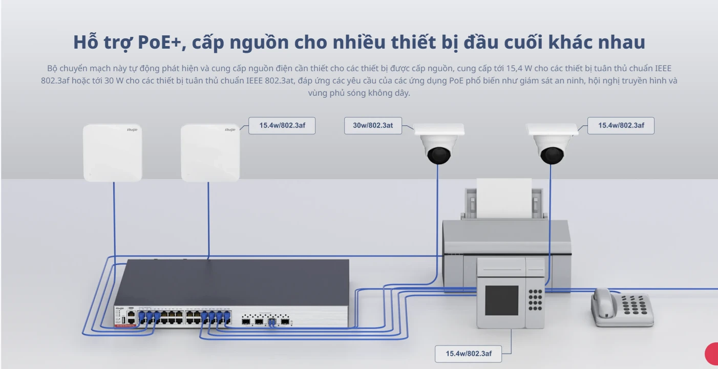 RG-S5310-24GT4XS-PE, Bộ chuyển mạch truy cập được quản lý GE Layer 3 24 cổng với PoE+, Uplink 4 cổng 10GE