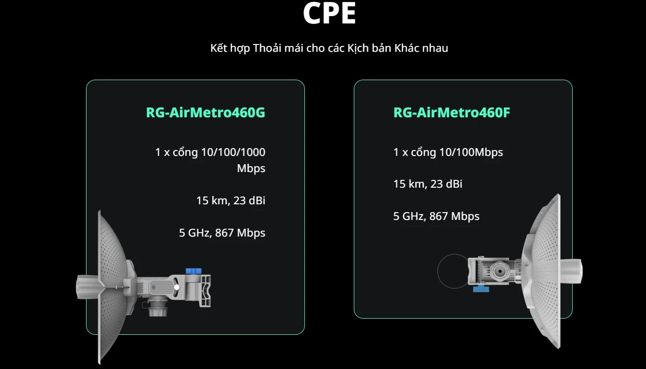 RG-AirMetro460G, CPE của Dòng Cầu nối Vô tuyến RG-AirMetro