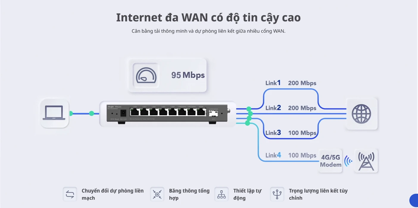 RG-EG209GS Reyee | Bộ định tuyến SFP được quản lý trên nền tảng đám mây Gigabit