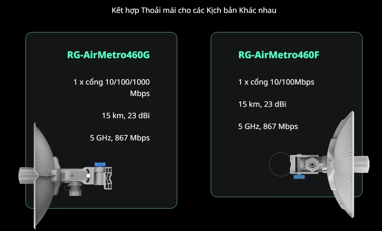 RG-AirMetro460F, CPE của Dòng Cầu nối Vô tuyến RG-AirMetro