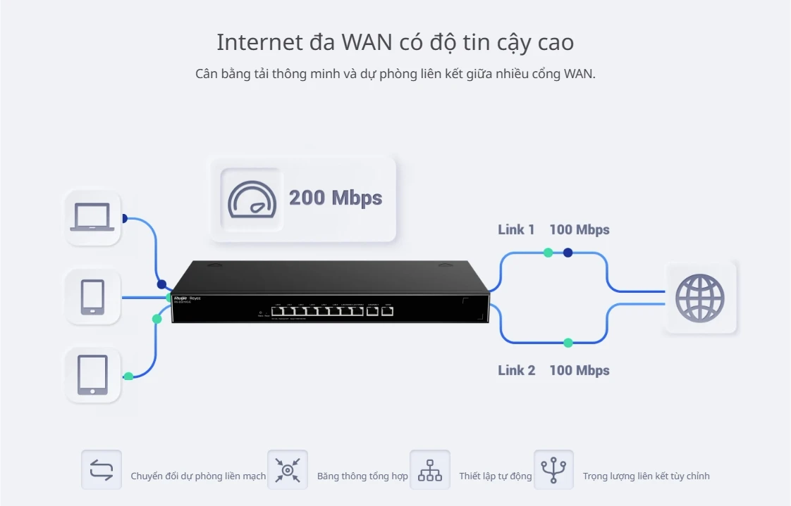 RG-EG210G-E Reyee | Bộ định tuyến được quản lý đám mây 10 cổng Gigabit