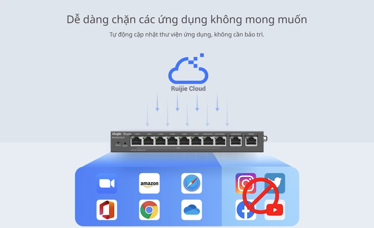 RG-EG210G-P Reyee | Bộ định tuyến PoE được quản lý trên nền tảng đám mây 10 cổng Gigabit