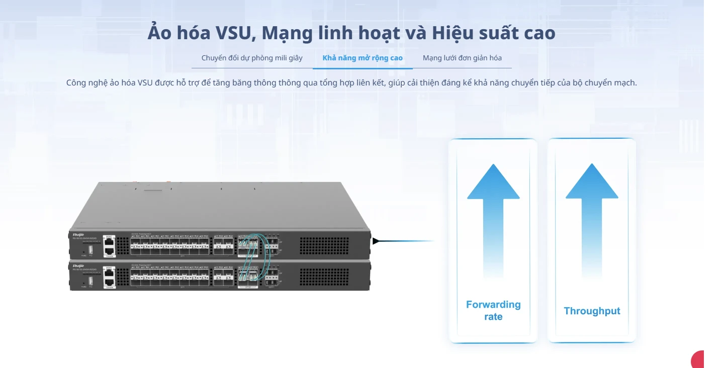 RG-S6120-20XS4VS2QXS, 20 cổng 10GE Lớp 3 được quản lý lõi và chuyển mạch tổng hợp