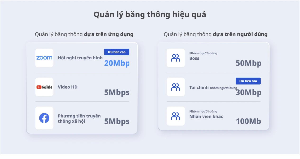 RG-EG310GH-E, Bộ định tuyến văn phòng được quản lý trên nền tảng đám mây hiệu suất cao 10 cổng Reyee