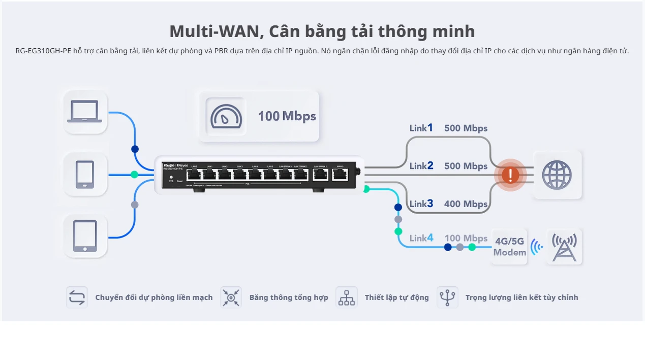 RG-EG310GH-PE, Bộ định tuyến PoE văn phòng được quản lý trên nền tảng đám mây hiệu suất cao 10 cổng Reyee