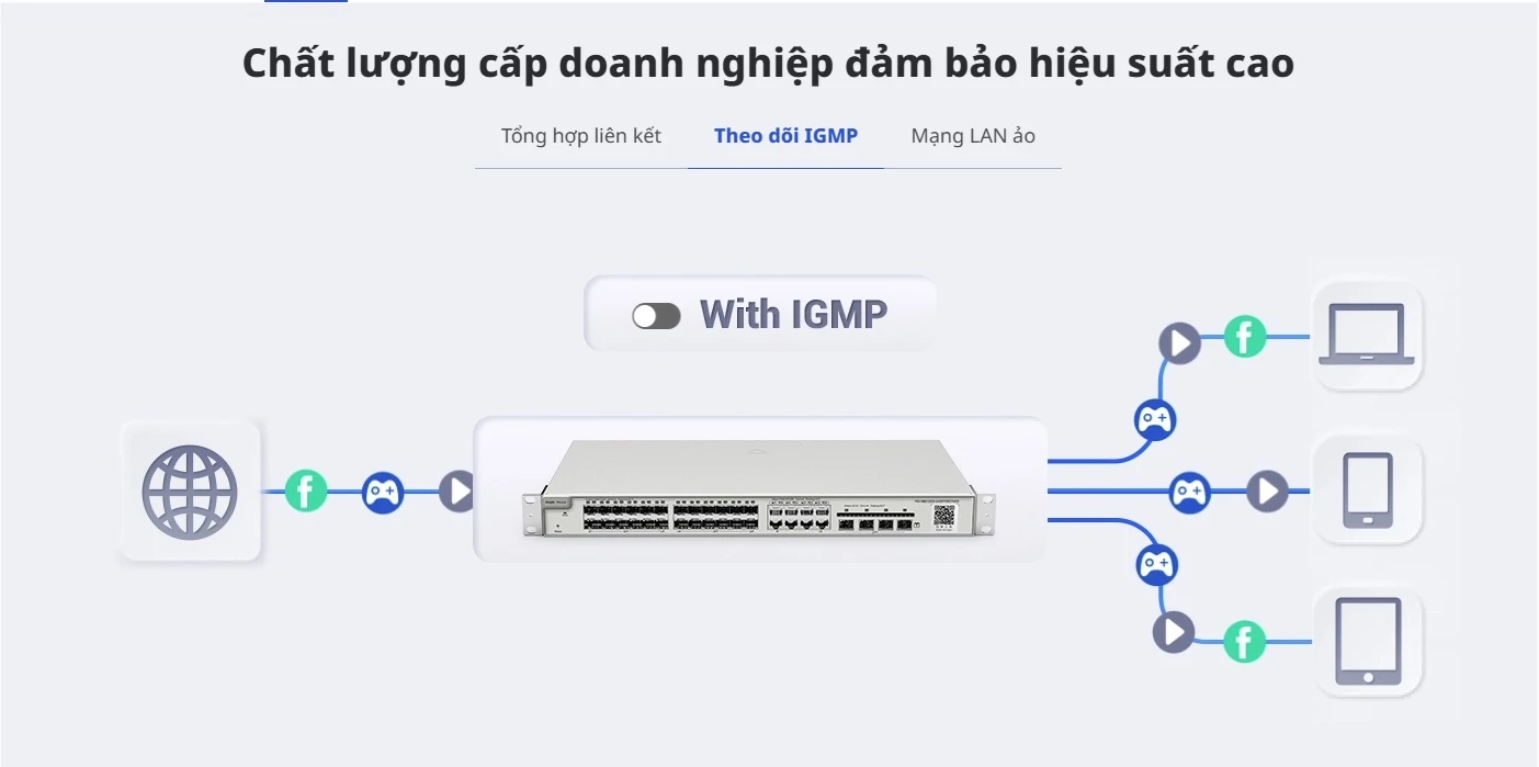 RG-NBS3100-24GT4SFP-V2, Bộ chuyển mạch không PoE được quản lý trên nền tảng đám mây 28 cổng Gigabit Layer 2