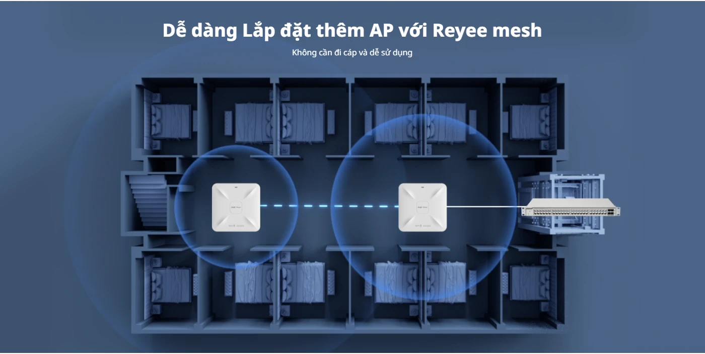 RG-RAP2260, Thiết bị Access point WiFi 6 ốp trần