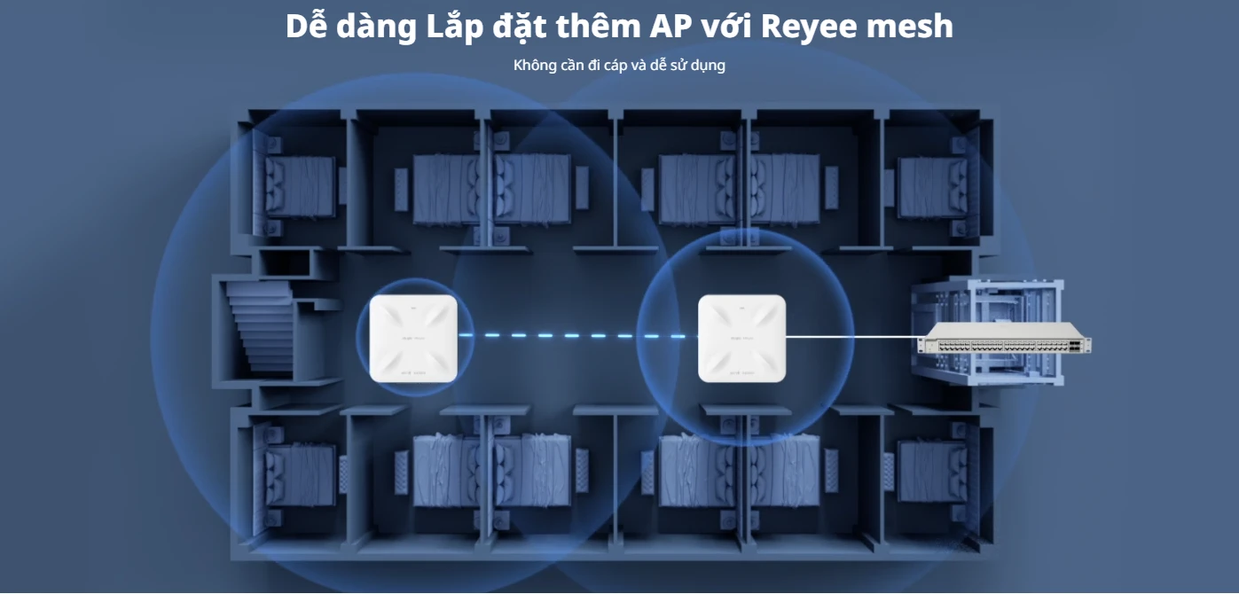 RG-RAP2260(H), Thiết bị Access point WiFi 6 ốp trần