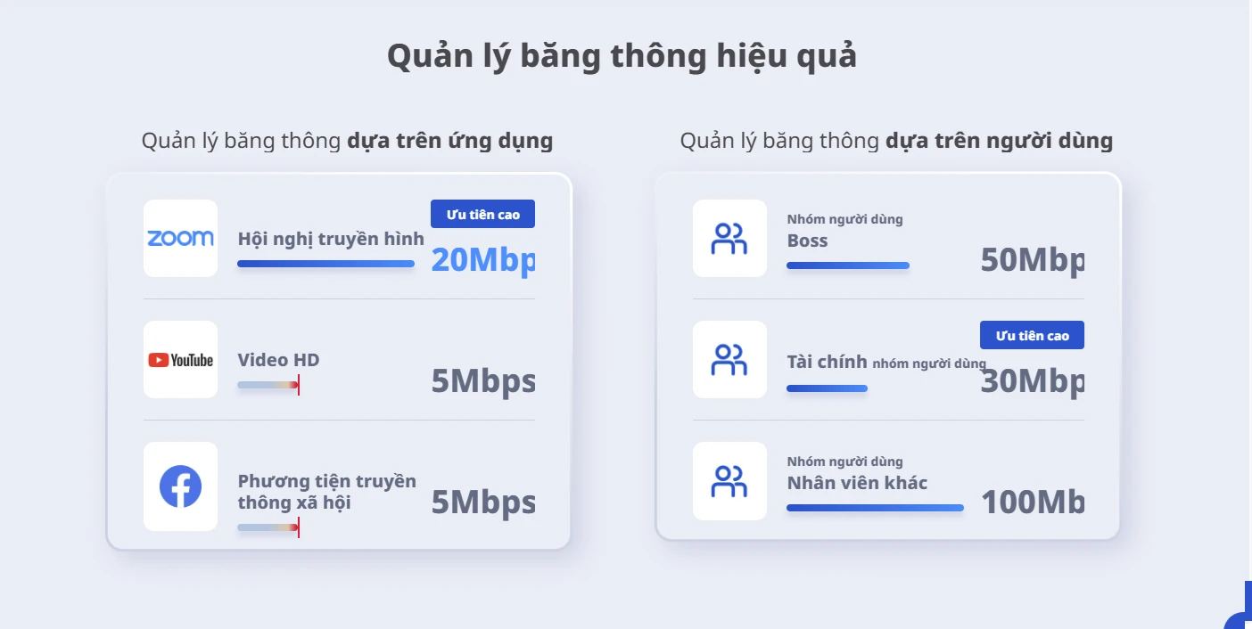RG-EG209GS Reyee | Bộ định tuyến SFP được quản lý trên nền tảng đám mây Gigabit