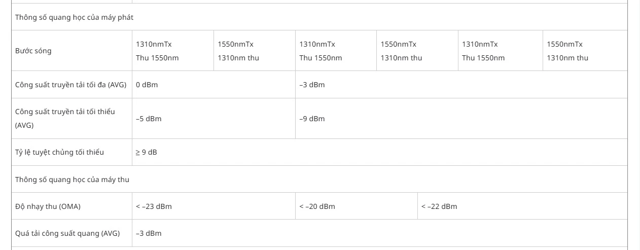 Module quang Single mode SFP RUIJIE GE-SFP-LX20-SM1310-BIDI