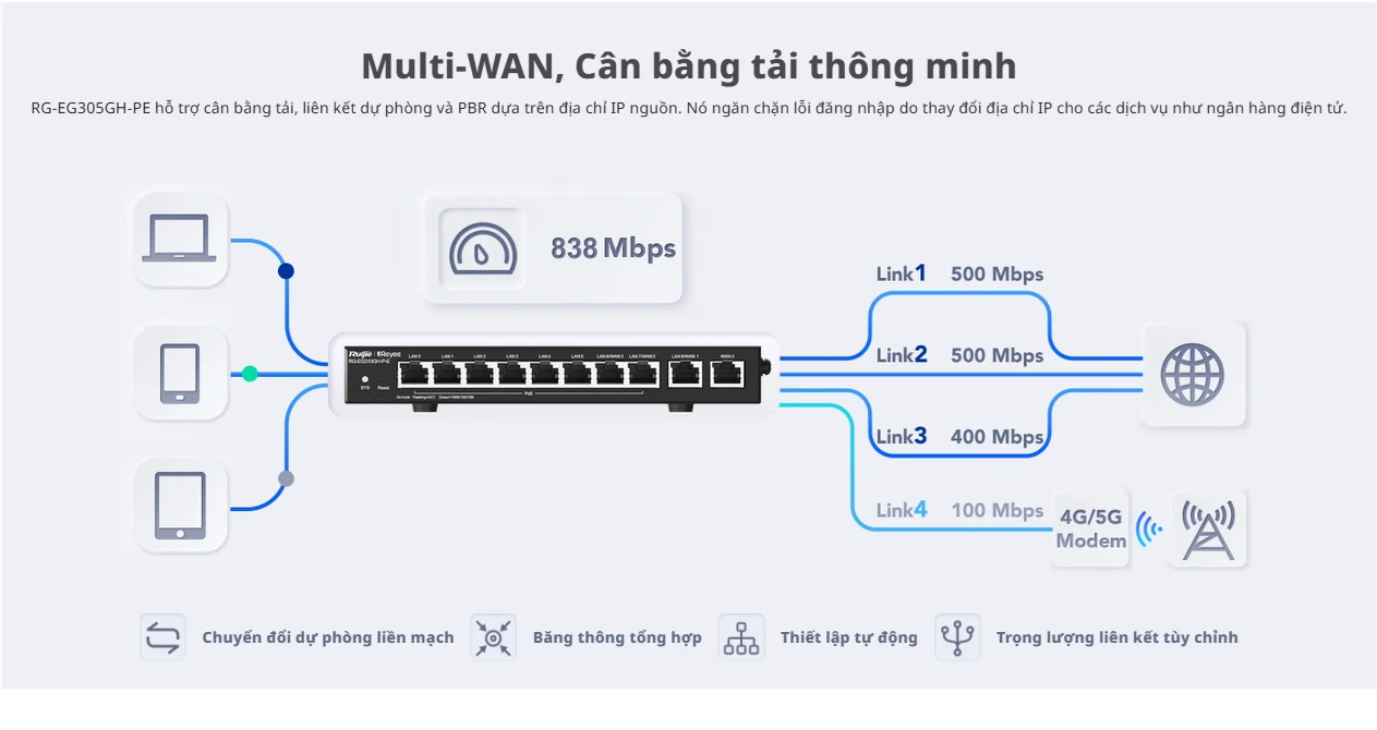 RG-EG305GH-PE, Bộ định tuyến PoE văn phòng được quản lý trên nền tảng đám mây hiệu suất cao 5 cổng Reyee
