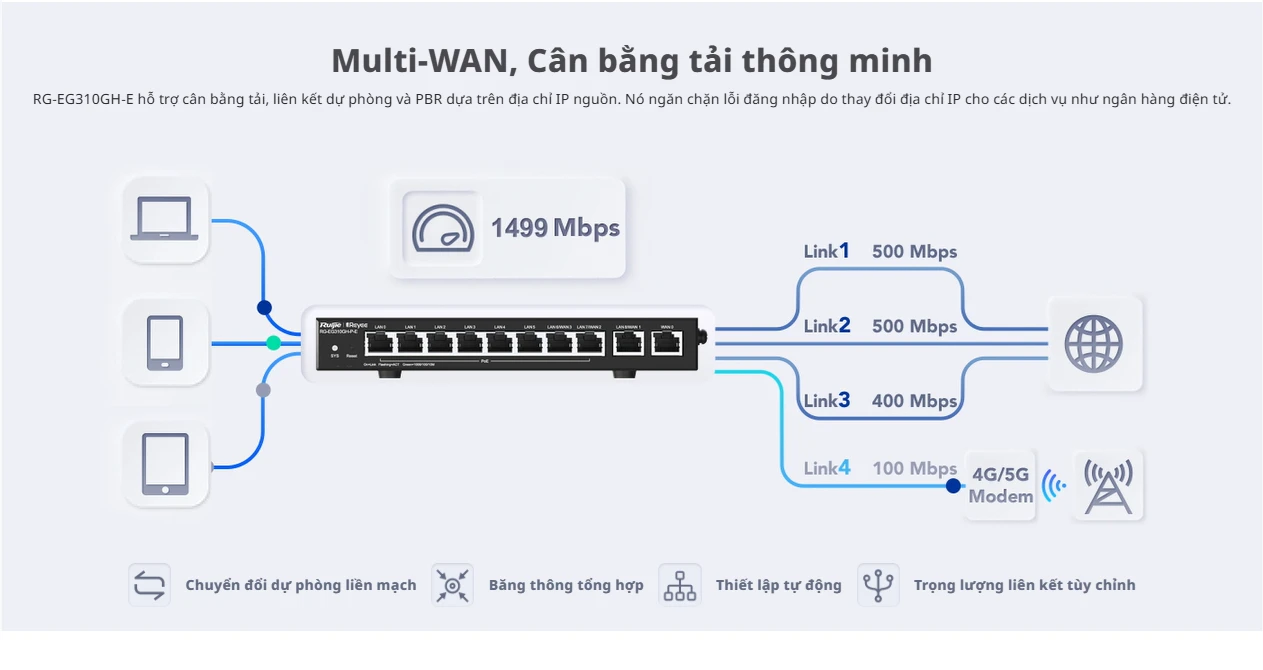 RG-EG310GH-E, Bộ định tuyến văn phòng được quản lý trên nền tảng đám mây hiệu suất cao 10 cổng Reyee