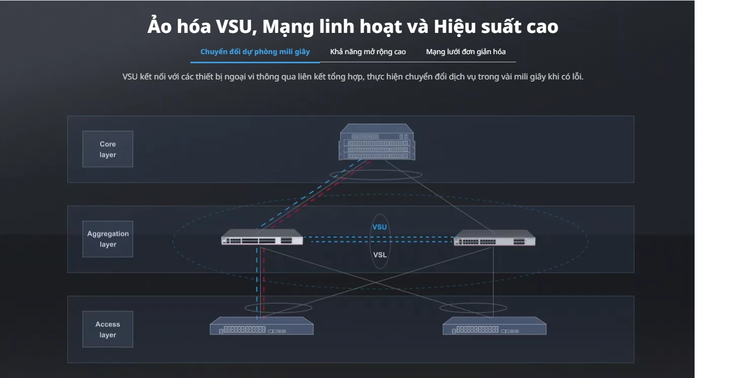 RG-S5760C-24SFP/8GT8XS-X, Bộ chuyển mạch lõi hoặc tổng hợp lớp 3 24 cổng (có tám cổng kết hợp), đường lên 8 cổng 10GE