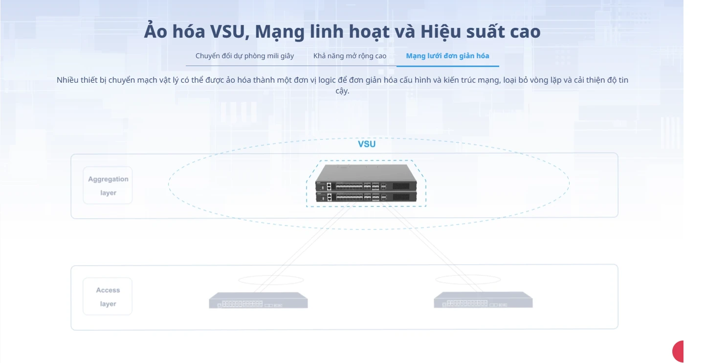 RG-S6120-20XS4VS2QXS, 20 cổng 10GE Lớp 3 được quản lý lõi và chuyển mạch tổng hợp