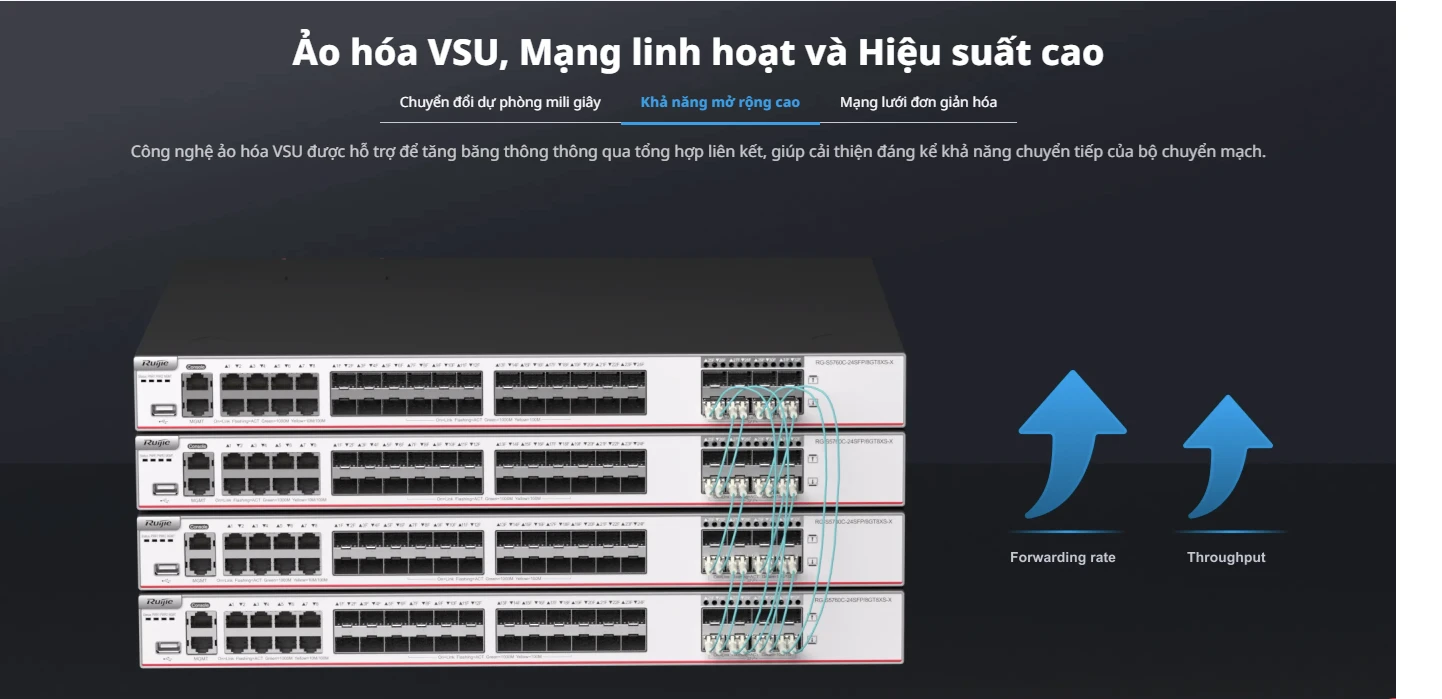 RG-S5760C-24SFP/8GT8XS-X, Bộ chuyển mạch lõi hoặc tổng hợp lớp 3 24 cổng (có tám cổng kết hợp), đường lên 8 cổng 10GE