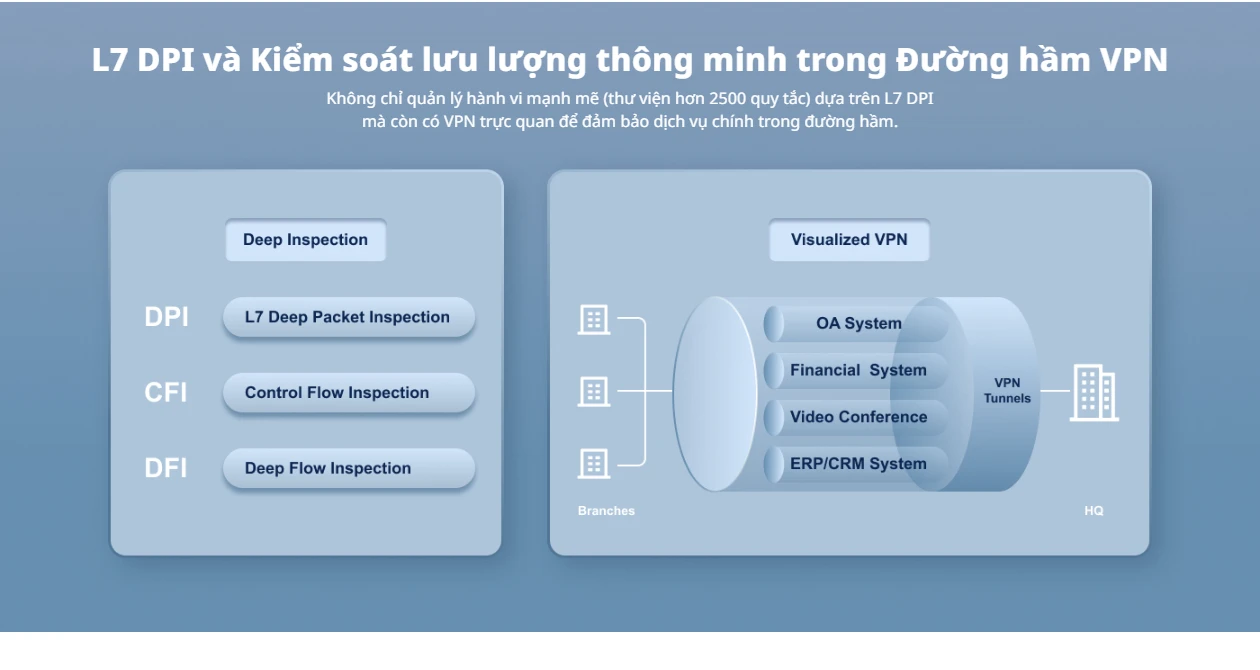 RG-NBR6205-E Reyee, Bộ định tuyến bảo mật được quản lý trên nền tảng đám mây hiệu suất cao