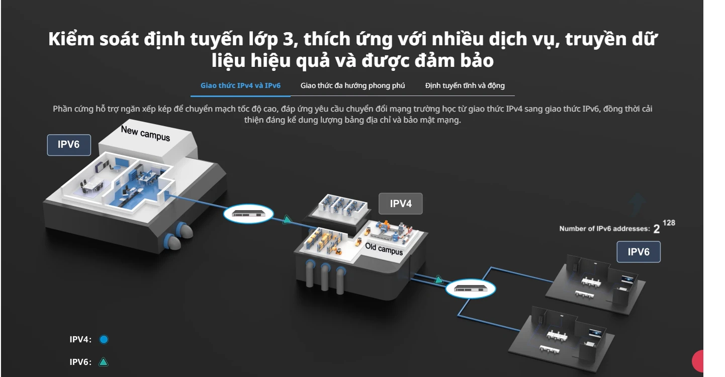 RG-S5760C-24GT8XS-X, Bộ chuyển mạch lõi hoặc tổng hợp lớp 3 cho doanh nghiệp 24 cổng, liên kết ngược 8 cổng 10GE
