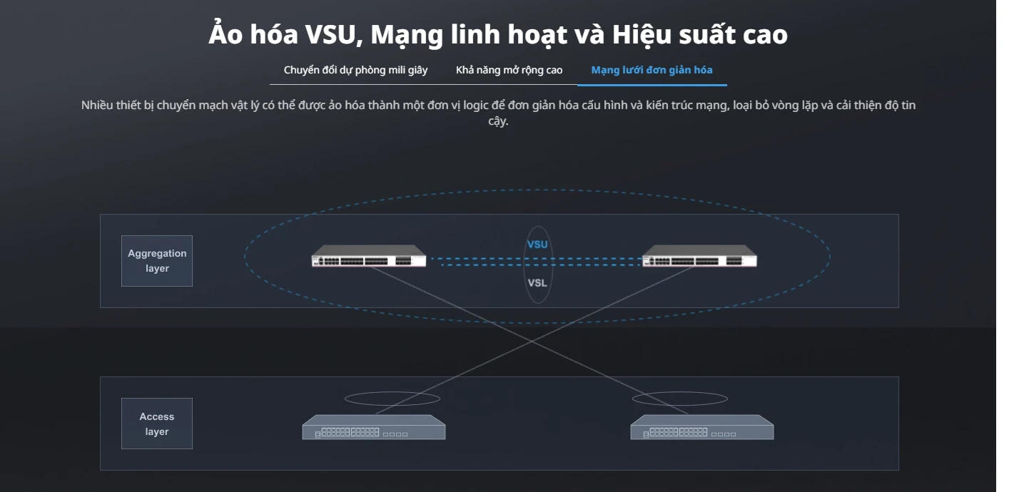RG-S5760C-24SFP/8GT8XS-X, Bộ chuyển mạch lõi hoặc tổng hợp lớp 3 24 cổng (có tám cổng kết hợp), đường lên 8 cổng 10GE