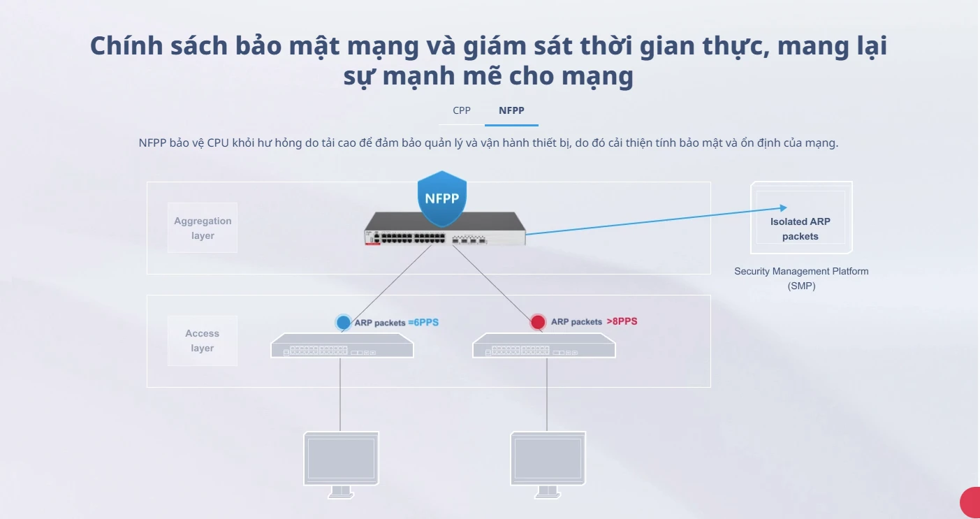 RG-S5300-24GT4XS-E Bộ chuyển mạch truy cập được quản lý lớp 3 GE 24 cổng, Đường lên 10GE 4 cổng