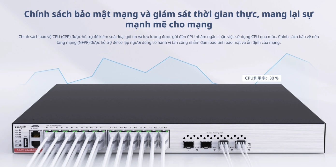 RG-S5310-24GT4XS-PE, Bộ chuyển mạch truy cập được quản lý GE Layer 3 24 cổng với PoE+, Uplink 4 cổng 10GE