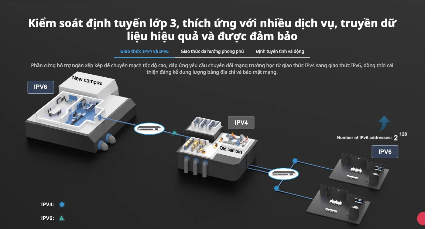 RG-S5760C-24SFP/8GT8XS-X, Bộ chuyển mạch lõi hoặc tổng hợp lớp 3 24 cổng (có tám cổng kết hợp), đường lên 8 cổng 10GE