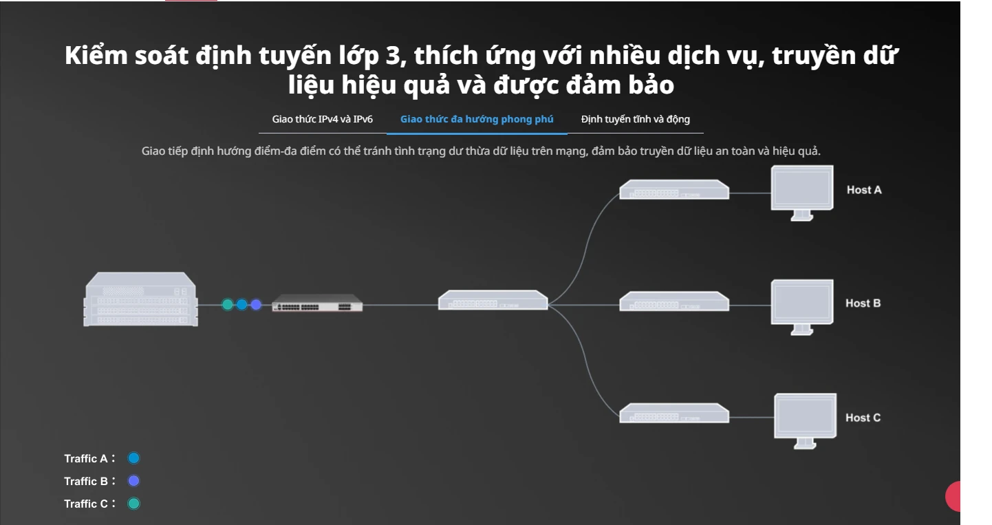 RG-S5760C-24GT8XS-X, Bộ chuyển mạch lõi hoặc tổng hợp lớp 3 cho doanh nghiệp 24 cổng, liên kết ngược 8 cổng 10GE