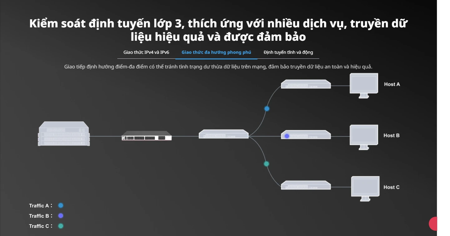 RG-S5760C-24SFP/8GT8XS-X, Bộ chuyển mạch lõi hoặc tổng hợp lớp 3 24 cổng (có tám cổng kết hợp), đường lên 8 cổng 10GE
