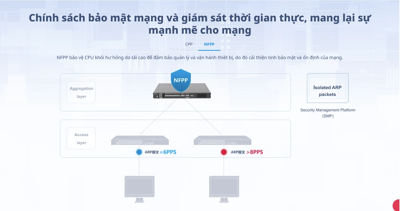 RG-S6120-20XS4VS2QXS, 20 cổng 10GE Lớp 3 được quản lý lõi và chuyển mạch tổng hợp